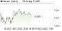 Nordex-Aktie: Auf Wiedersehen (aktiencheck.de EXKLUSIV) | Aktien des Tages | aktiencheck.de